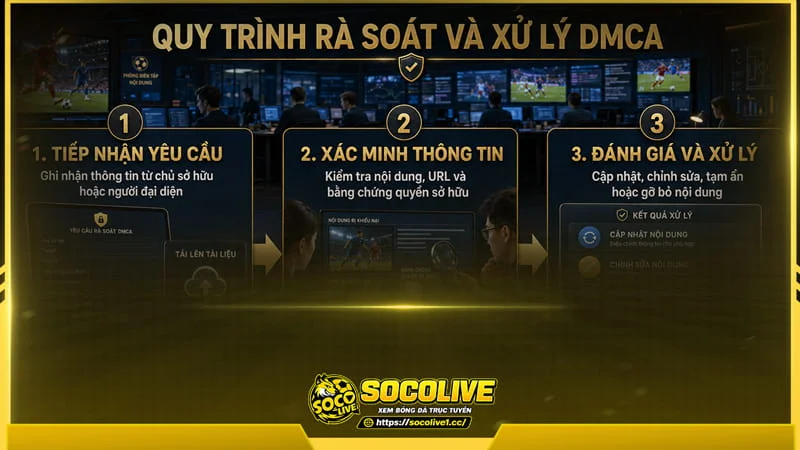 Quy trình xem xét và xử lý yêu cầu DMCA tại Socolive Quy trình xem xét và xử lý yêu cầu DMCA tại Socolive