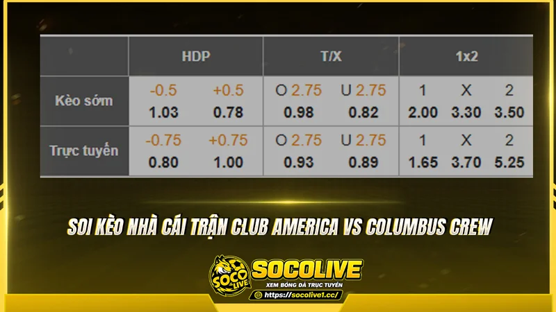Soi kèo nhà cái trận Club America vs Columbus Crew