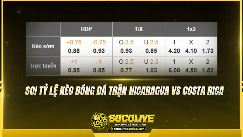 Soi tỷ lệ kèo bóng đá trận Nicaragua vs Costa Rica Soi tỷ lệ kèo bóng đá trận Nicaragua vs Costa Rica