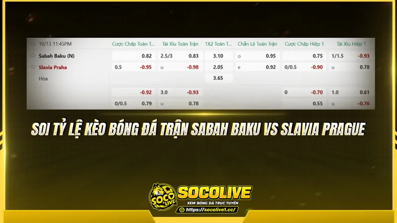 Soi tỷ lệ kèo bóng đá trận Sabah Baku vs Slavia Prague